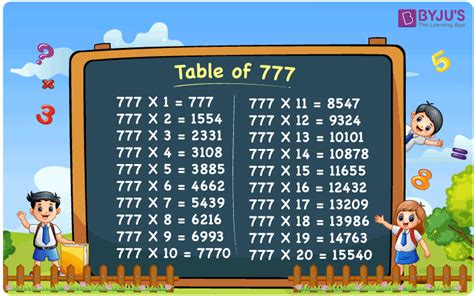 Multiplication Table of 777 .